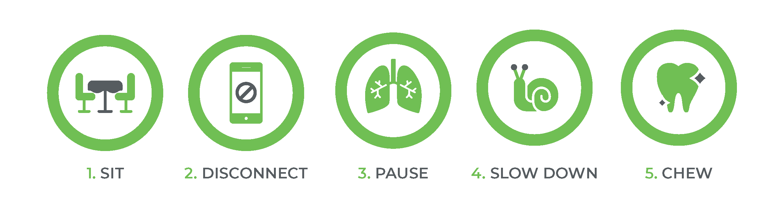 Concious Consuming 5 Steps of Conscious Consuming
